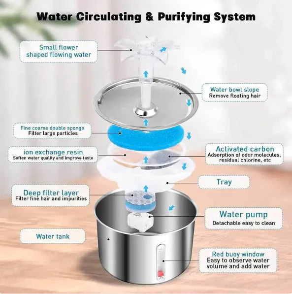 FlowFur Stainless Steel Smart Pet Water Fountain